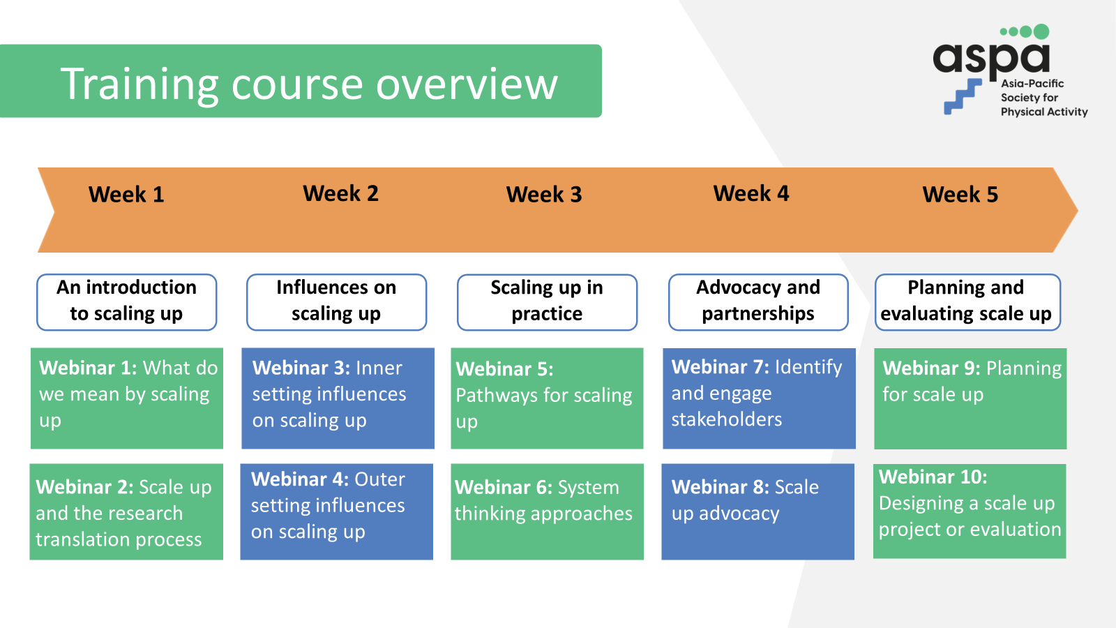 Training course overview
