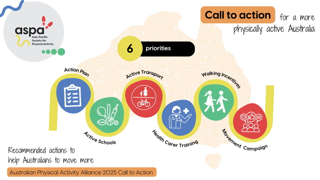 A Call to Action: Supporting Australians to Move More
